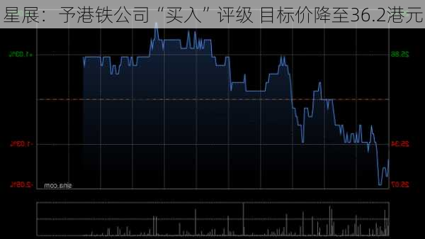星展：予港铁公司“买入”评级 目标价降至36.2港元-第1张图片-